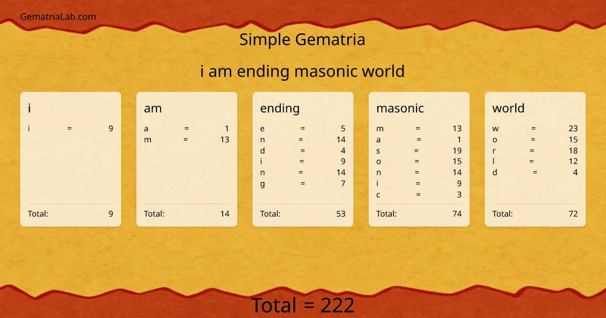 i am ending masonic world in simple Gematria